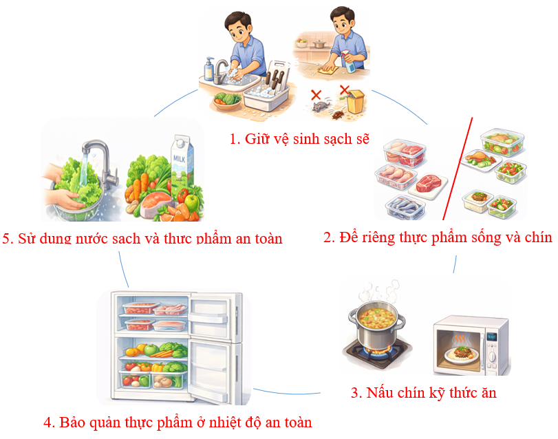 VÌ TẾT BÍNH NGỌ AN KHANG, THỊNH VƯỢNG
HÃY CHUNG TAY ĐẢM BẢO AN TOÀN VỆ SINH THỰC PHẨM

